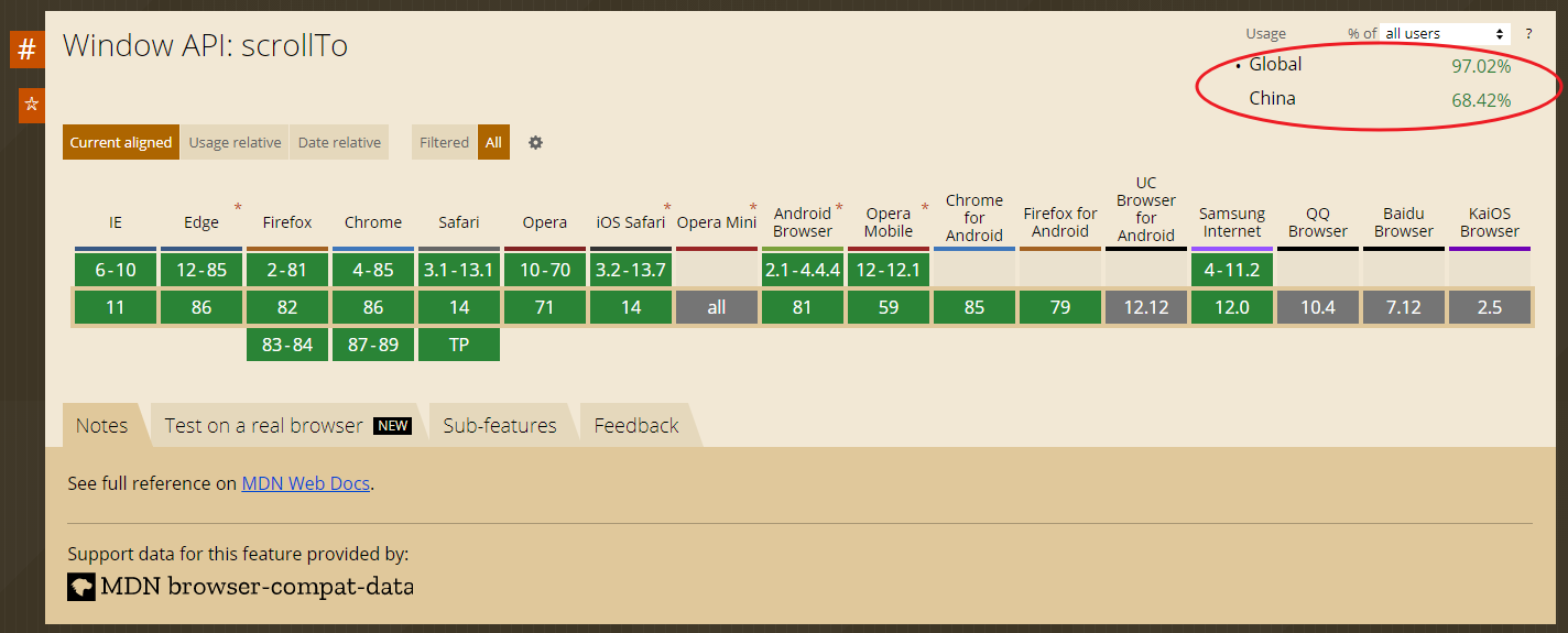 difference between global and china
