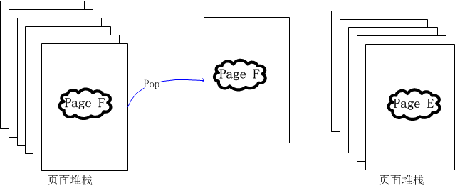 NavController pop操作