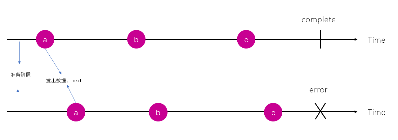 rxjs-marble-diagram.png